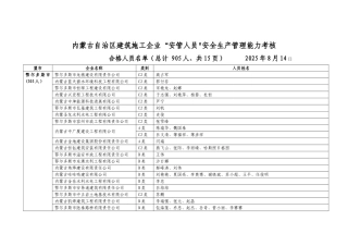 内蒙古自治区建筑施工企业安管人员安全生产管理能力考核