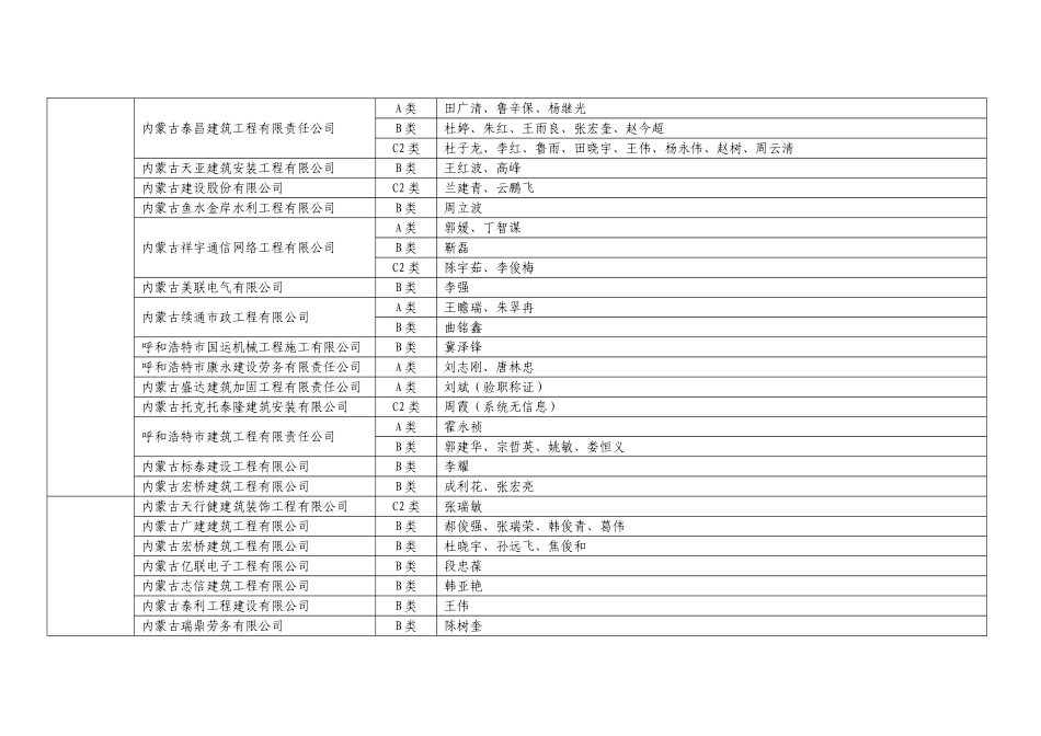 内蒙古自治区建筑施工企业三类人员安全生产考核_第2页