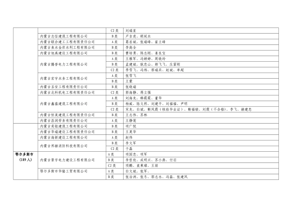 内蒙古自治区建筑施工企业三类人员安全生产考核_第3页