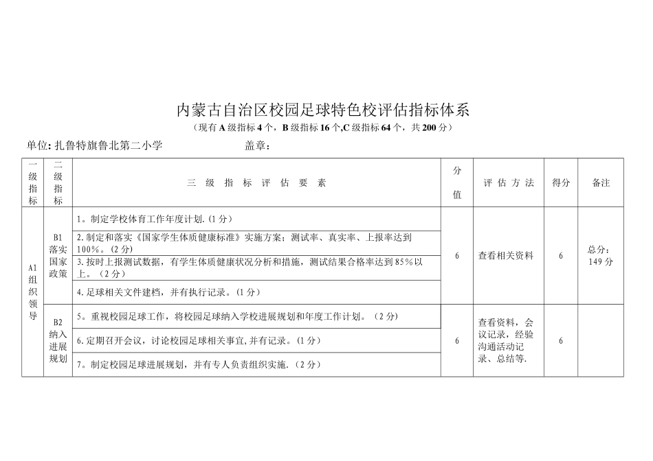 内蒙古自治区校园足球特色校评估指标体系_第1页