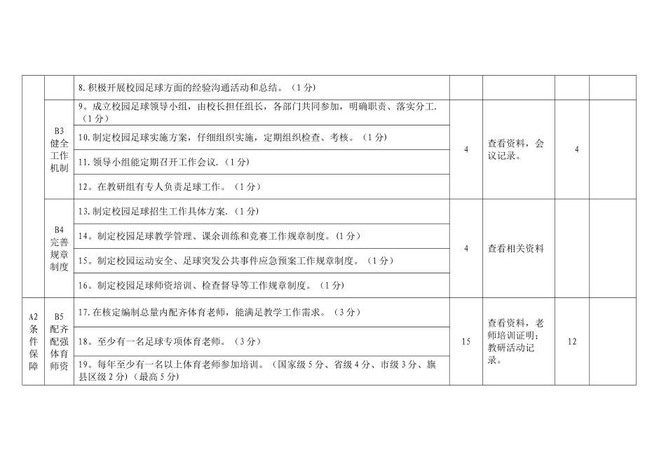 内蒙古自治区校园足球特色校评估指标体系_第2页