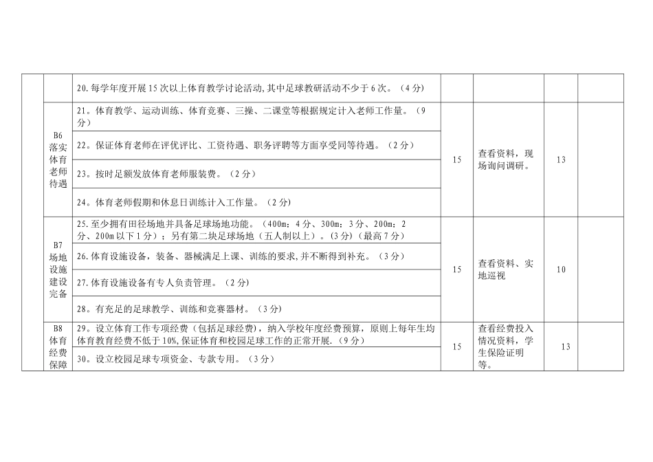 内蒙古自治区校园足球特色校评估指标体系_第3页