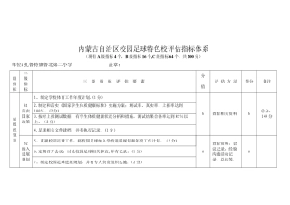 内蒙古自治区校园足球特色校评估指标体系