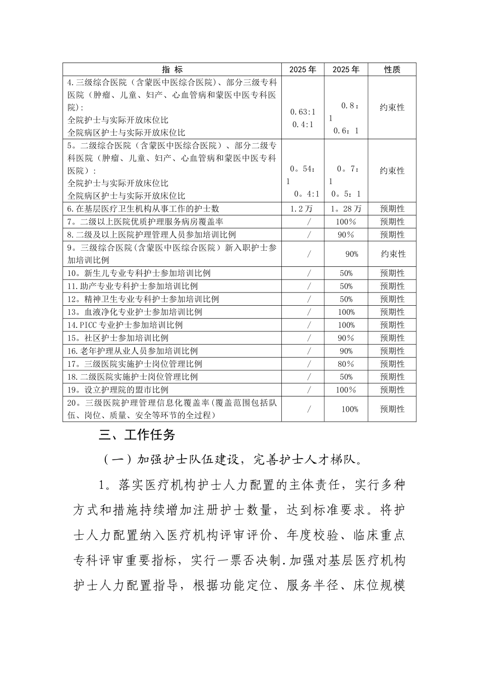 内蒙古自治区贯彻落实全国护理事业发展_第3页