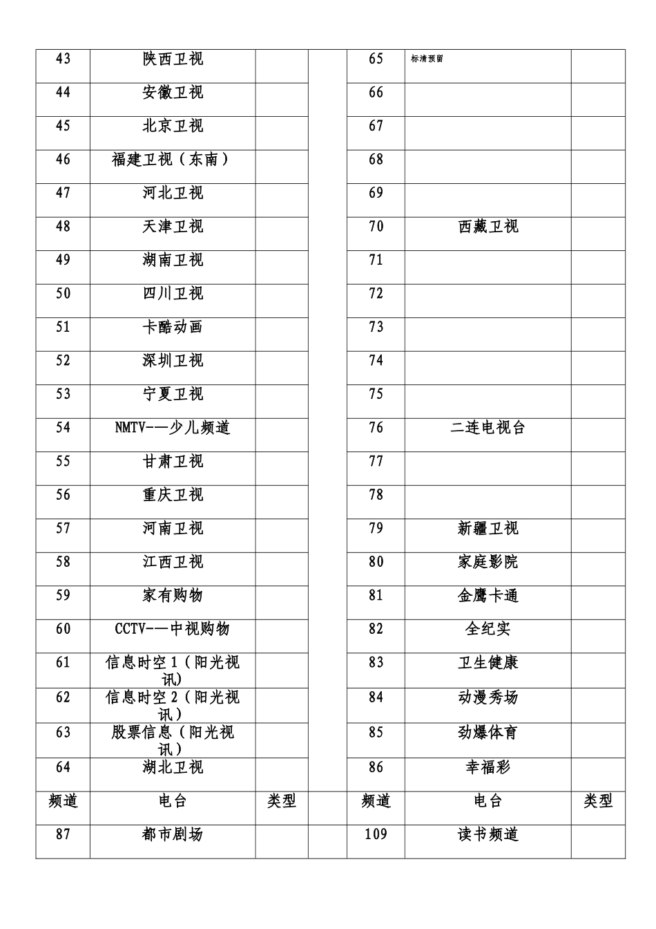 内蒙古高清机顶盒电视频道对照表_第2页
