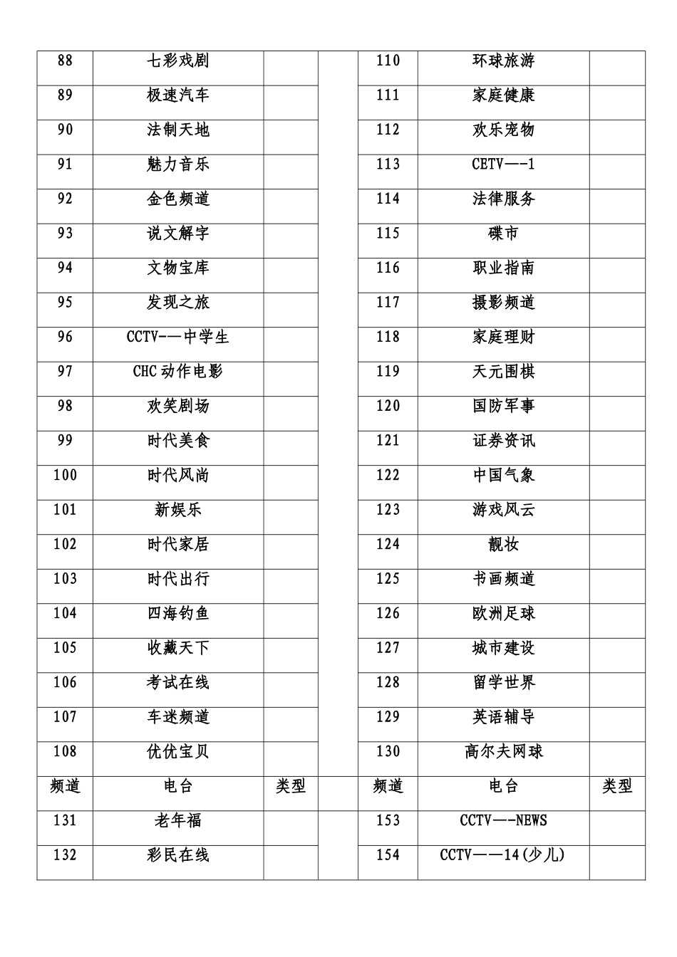 内蒙古高清机顶盒电视频道对照表_第3页