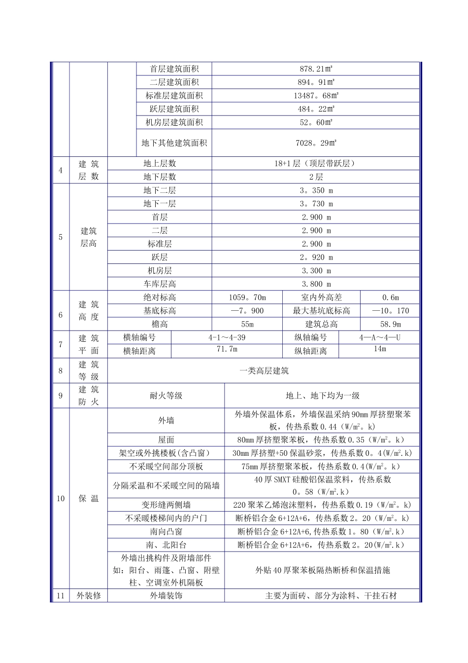 内蒙节能专项施工方案_第2页