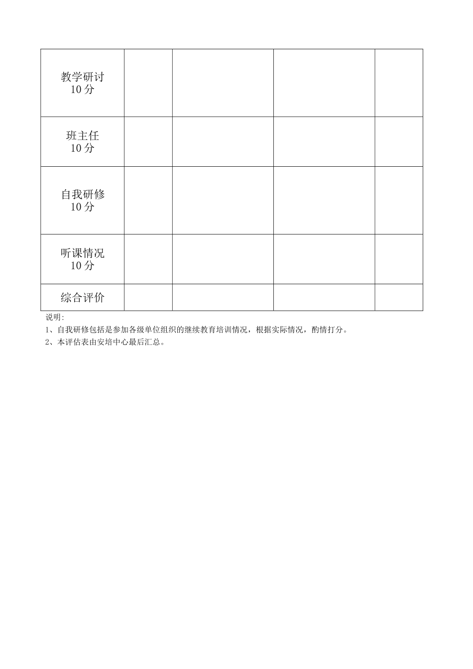 内蒙能源公司安培中心教师培训管理检查制度_第2页