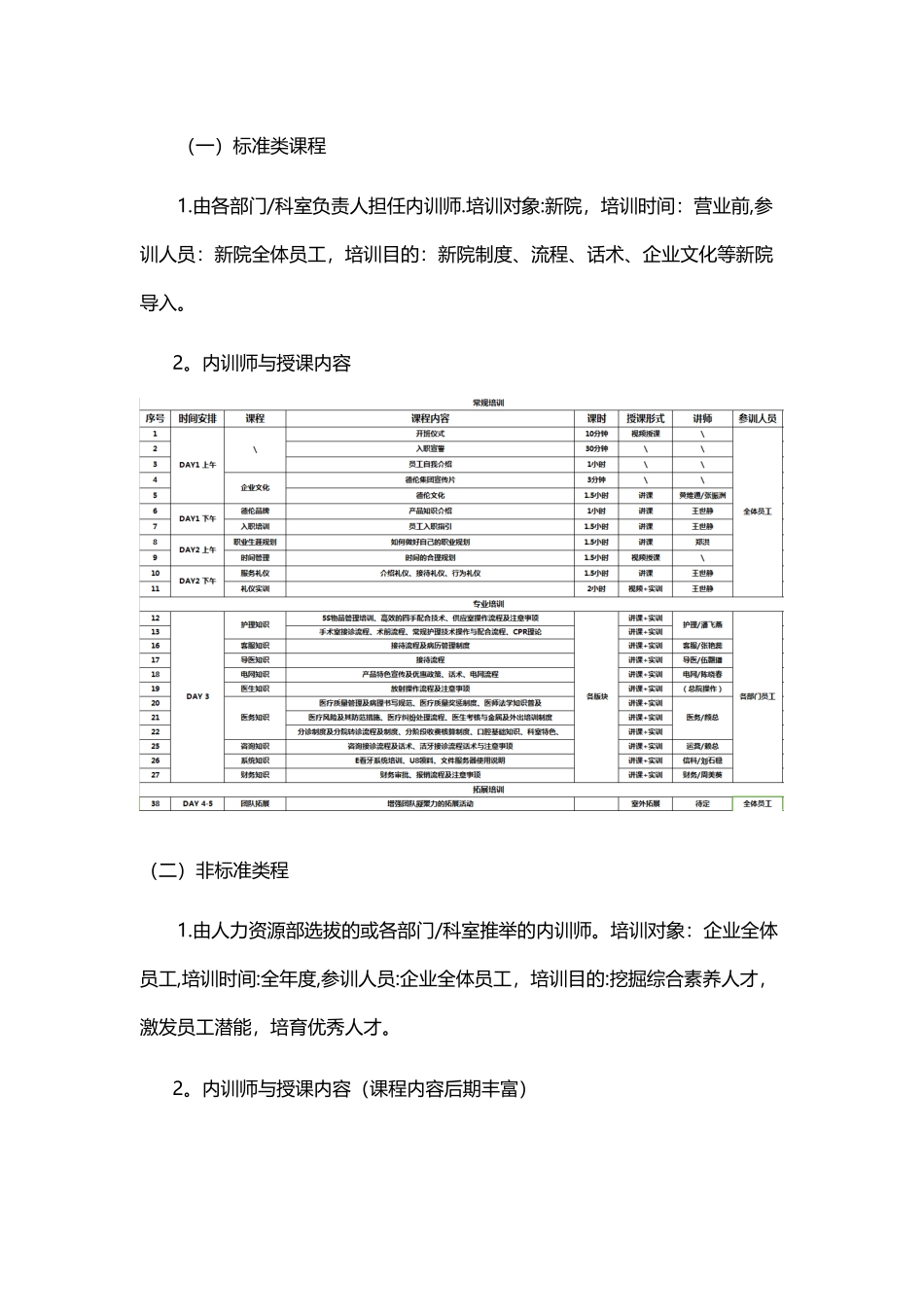 内训师管理与激励制度_第3页