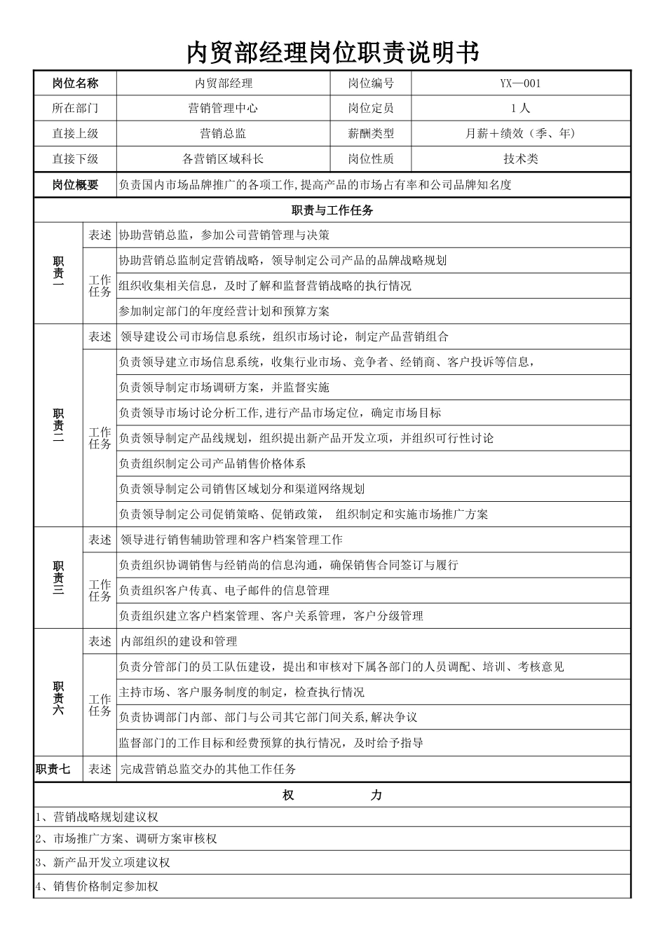 内贸部经理岗位职责说明书_第1页