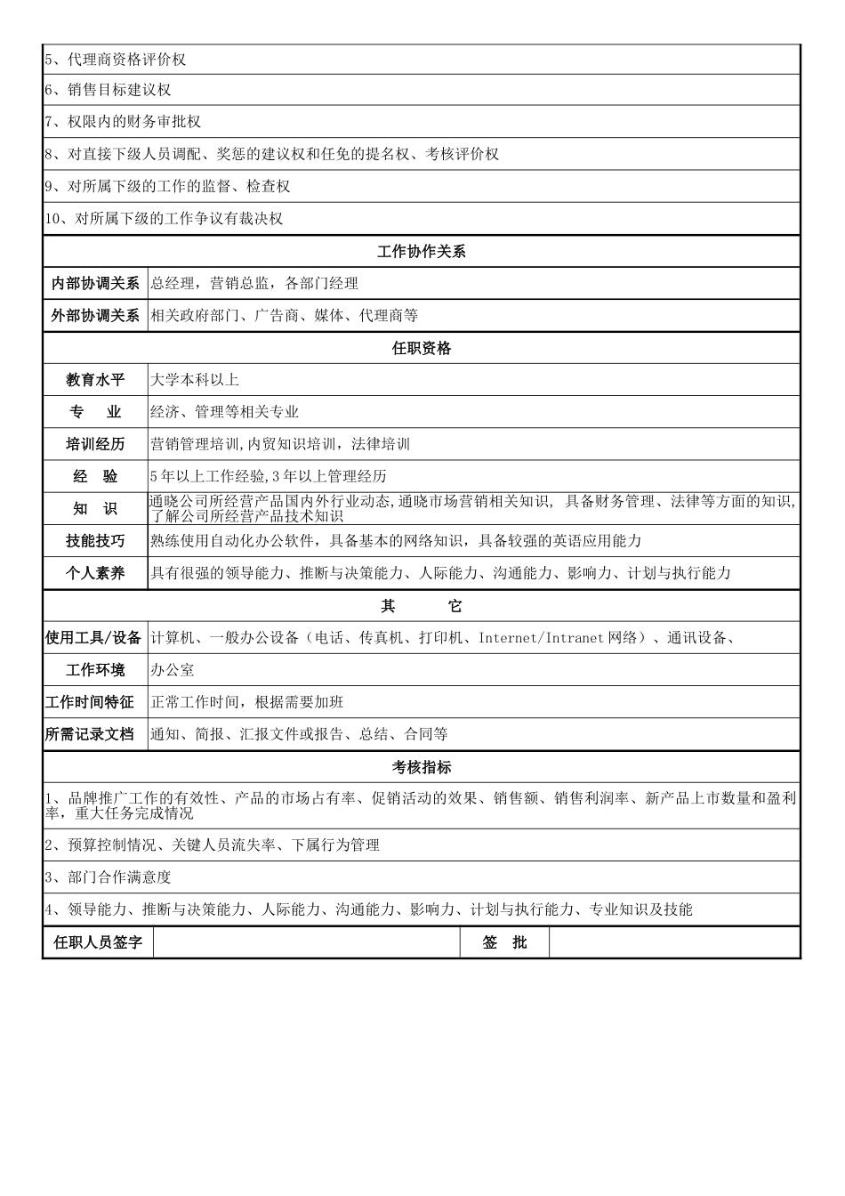 内贸部经理岗位职责说明书_第2页