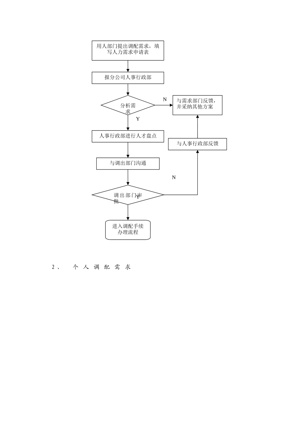 内部员工调配管理规定_第2页