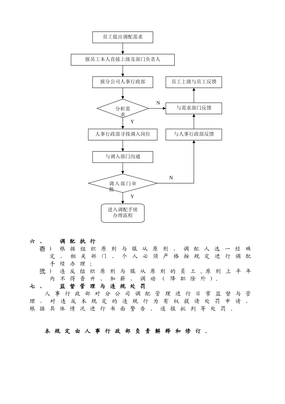 内部员工调配管理规定_第3页