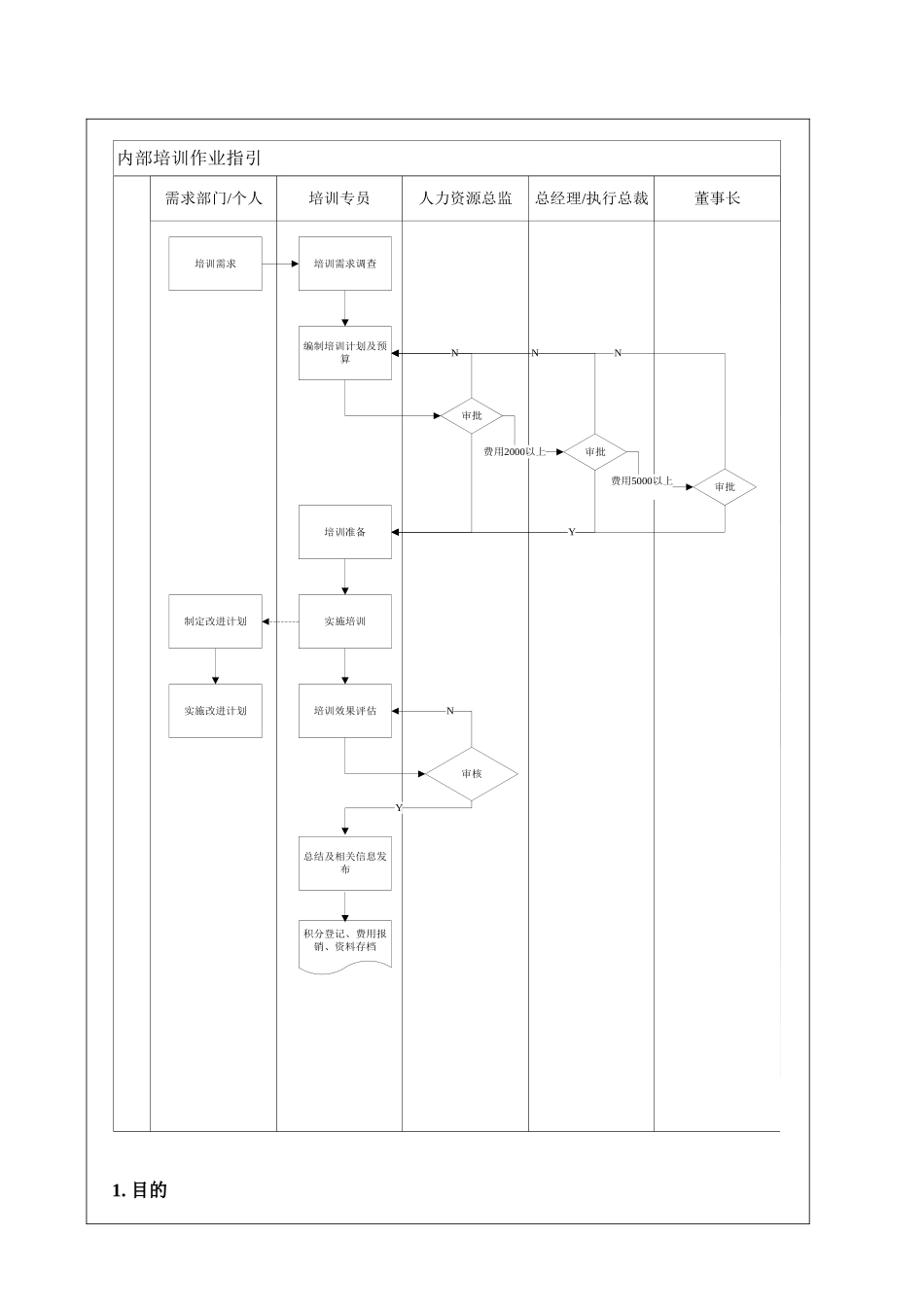 内部培训作业指引.doc_第2页