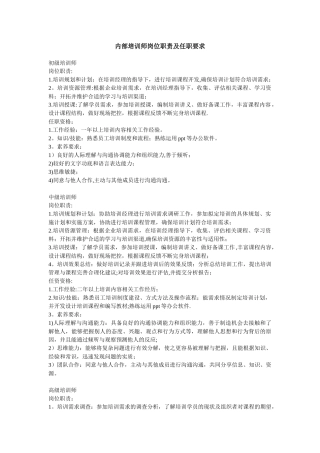 内部培训师岗位职责及任职要求