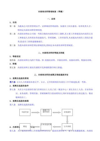 内部培训师管理制度362459604