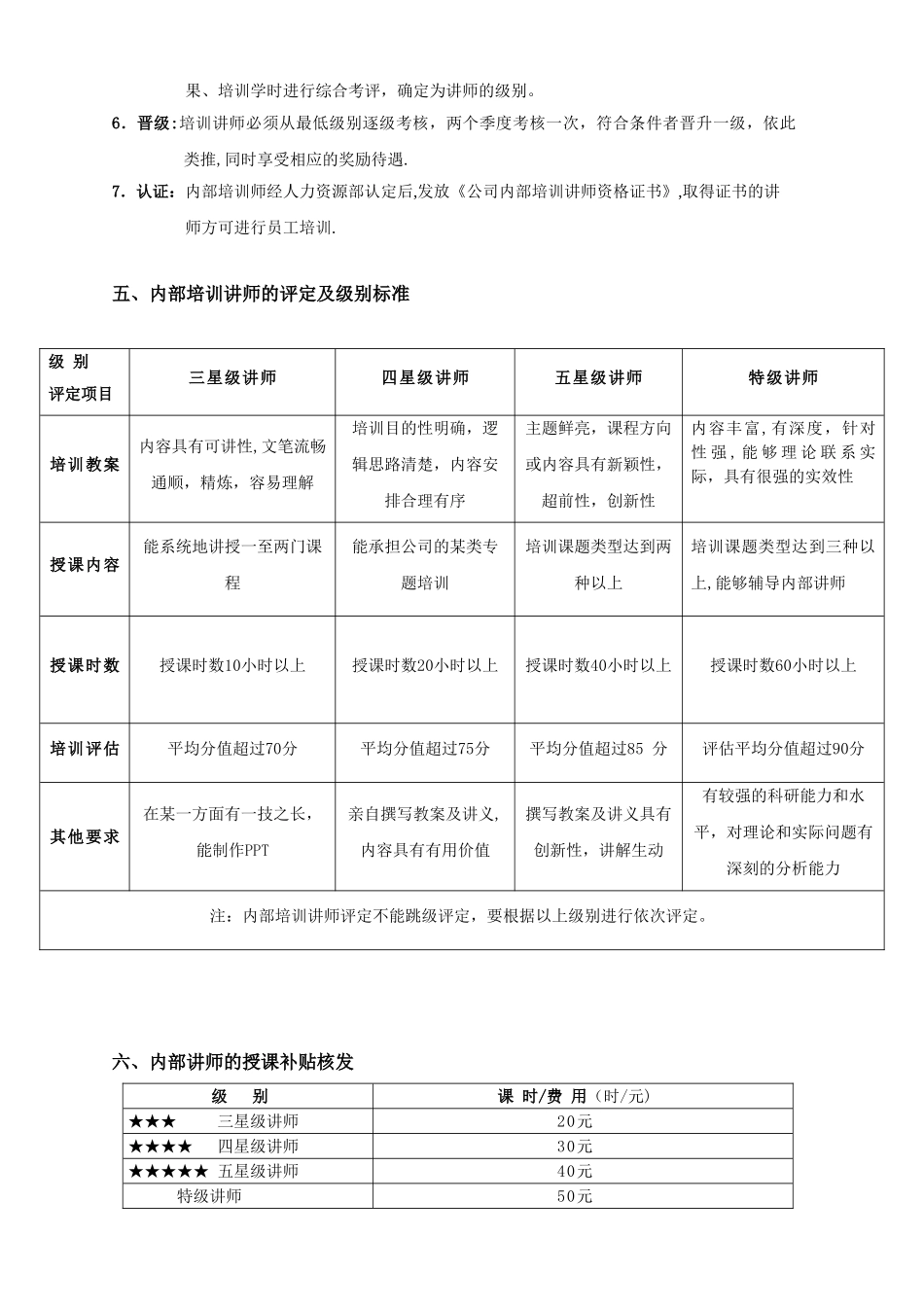 内部培训讲师竞聘和评级方案_第2页