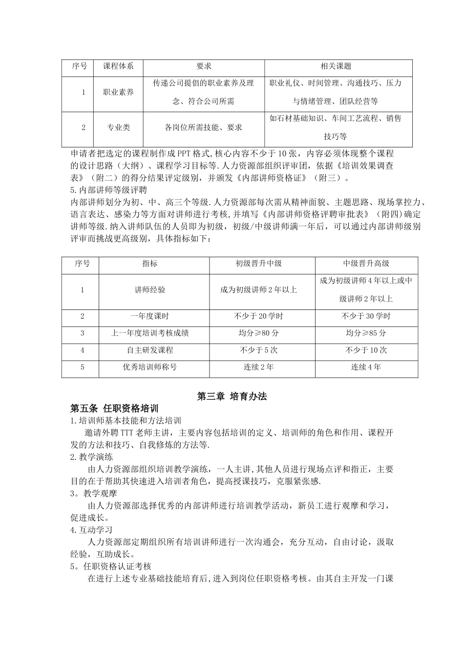 内部培训讲师管理办法2025_第2页