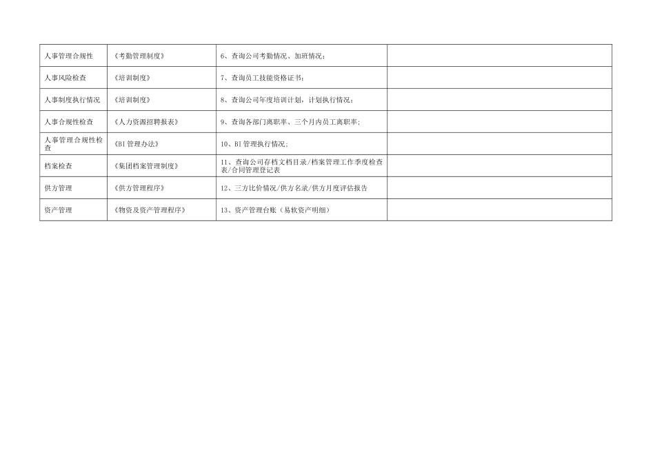 内部审核检查表_第3页