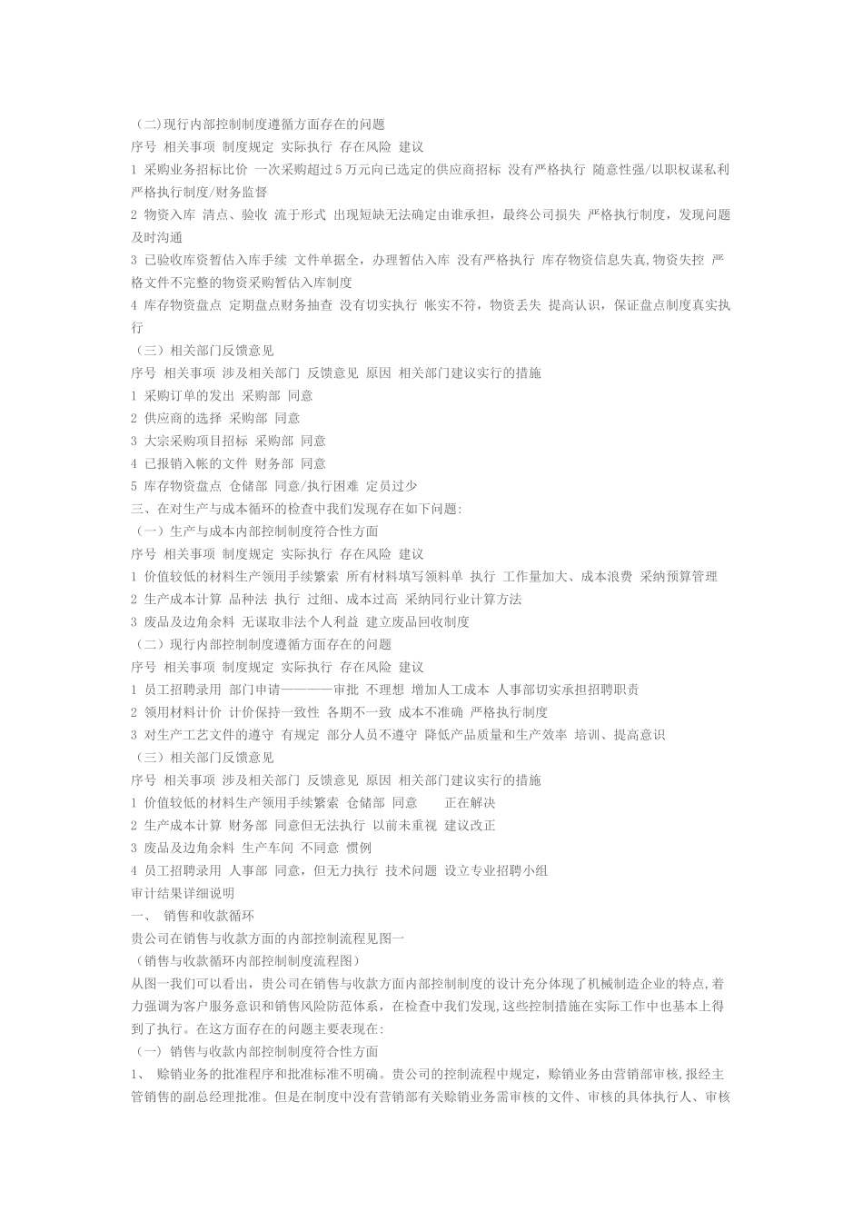 内部审计业务报告概要_第2页