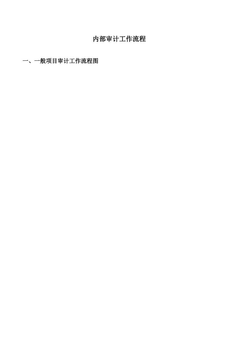 内部审计工作流程_第1页
