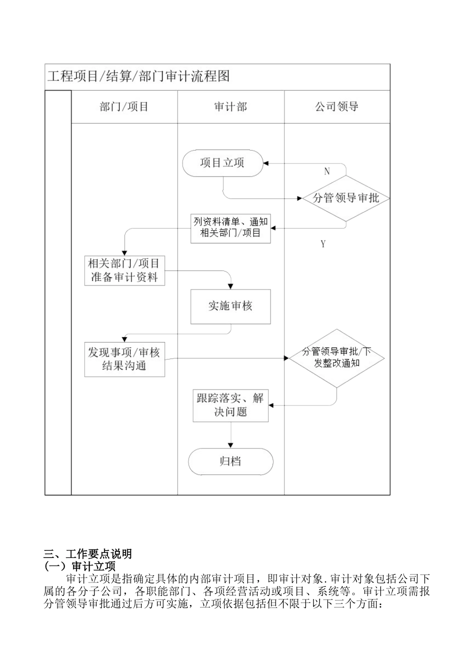内部审计工作流程_第3页