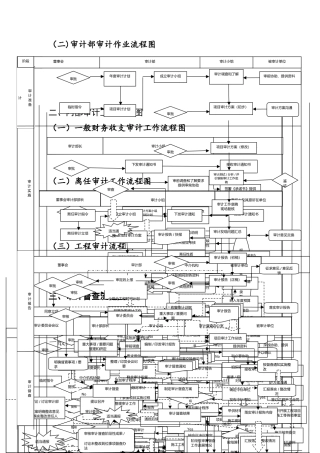内部审计工作流程图