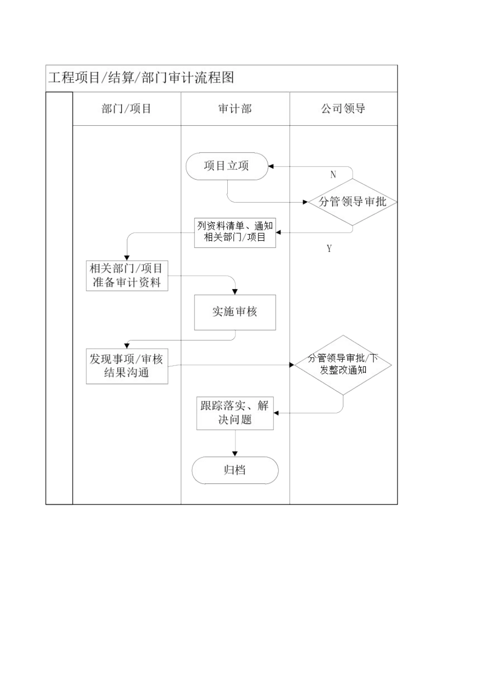 内部审计工作流程_第3页