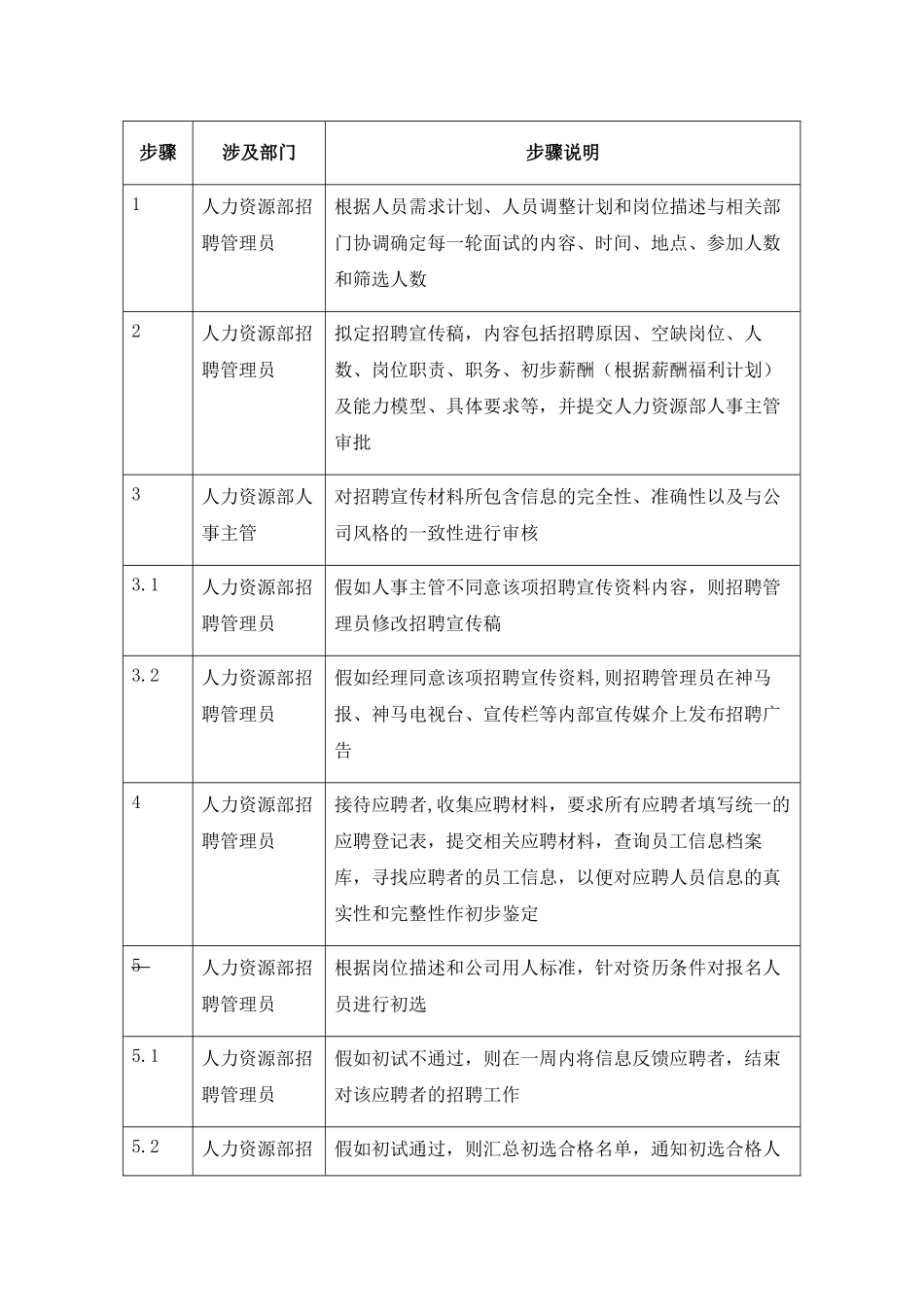 内部招聘管理制度_第3页