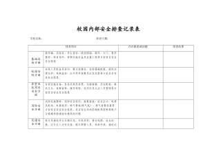 内部排查记录表