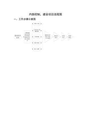 内部控制-建设项目流程图