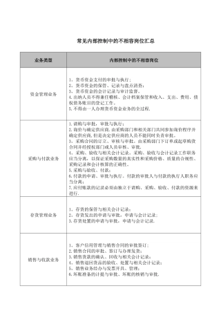 内部控制中的不相容岗位汇总