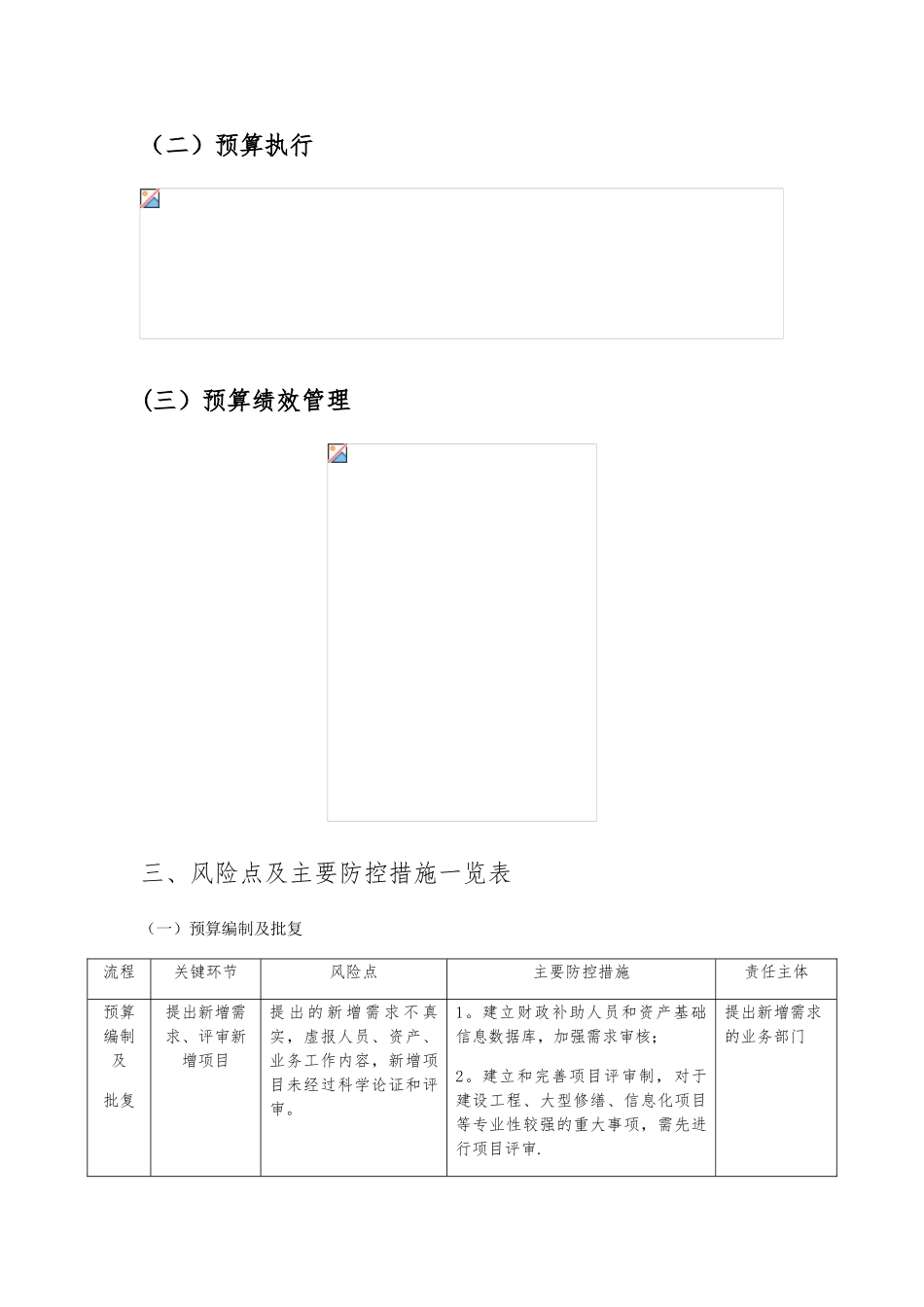 内部控制六大业务流程及管控_第3页
