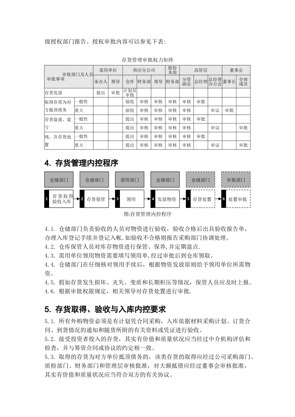 内部控制具体制度——存货管理_第3页