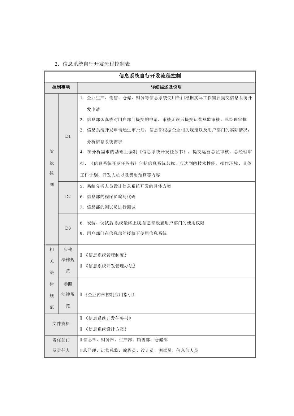 内部控制指引18流程图——信息系统_第3页