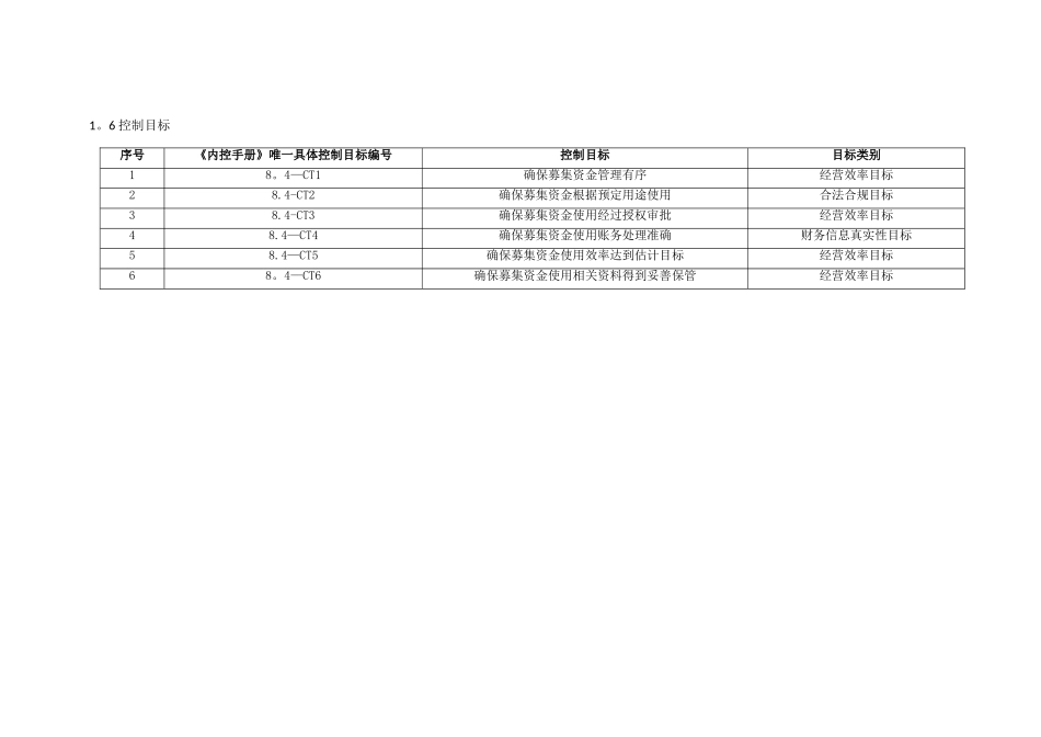 内部控制手册-8.4募集资金管理_第3页