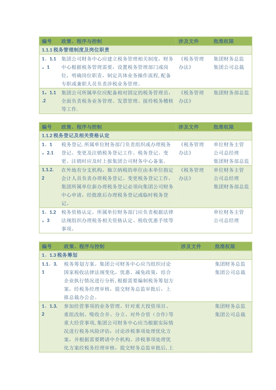 内部控制流程描述-税务管理流程_第1页