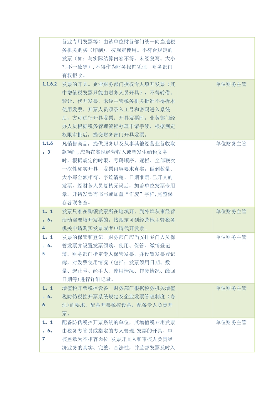 内部控制流程描述-税务管理流程_第3页