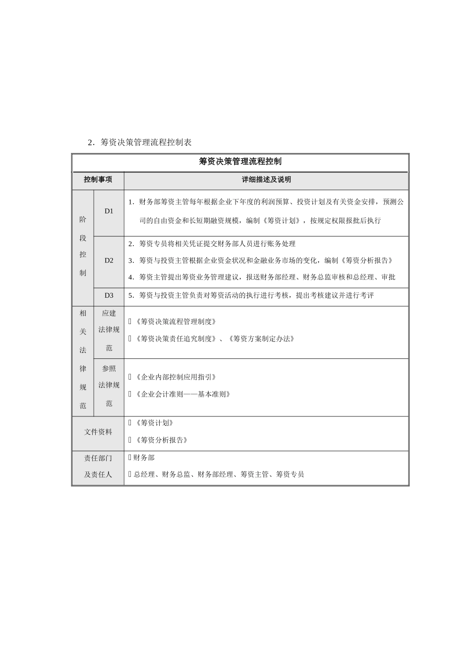 内部控制指引6流程图——资金活动_第3页