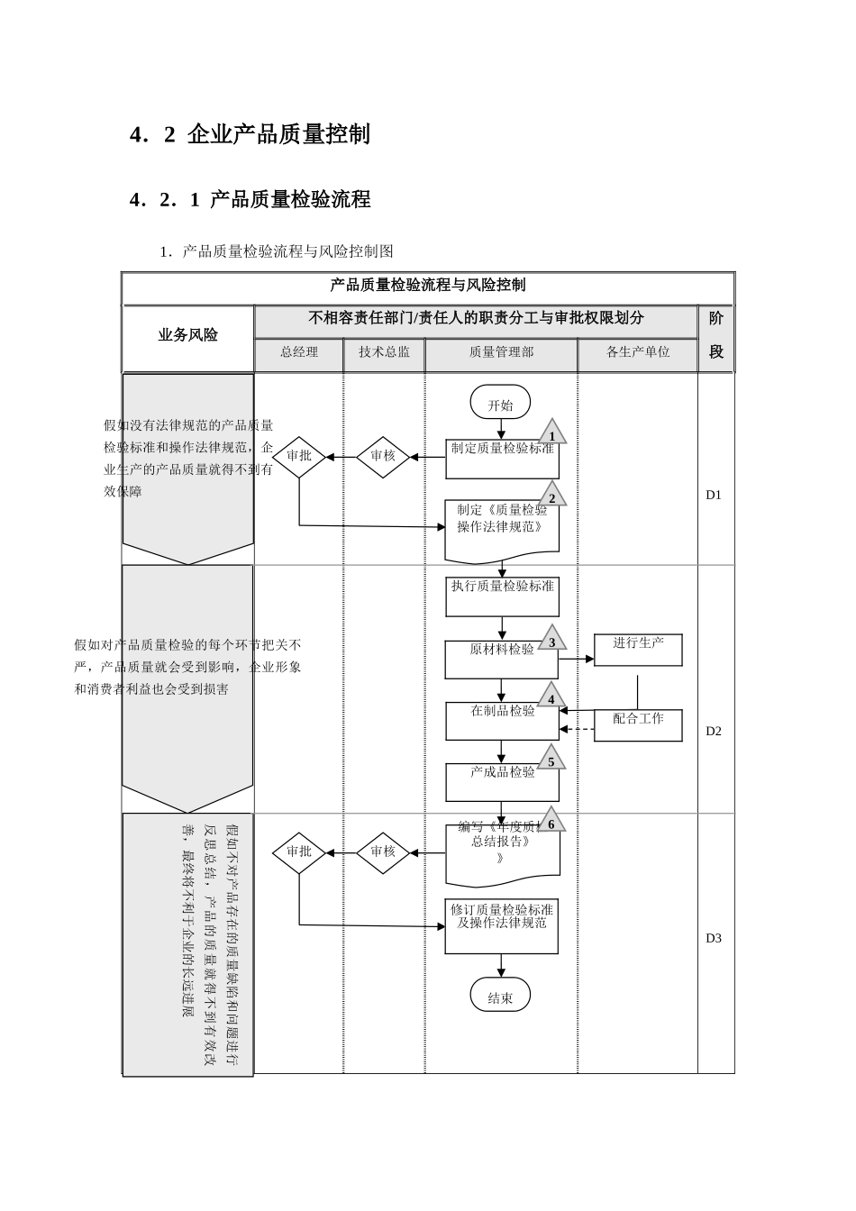 内部控制流图合集社会责任企业文化资金活动DOC_第2页