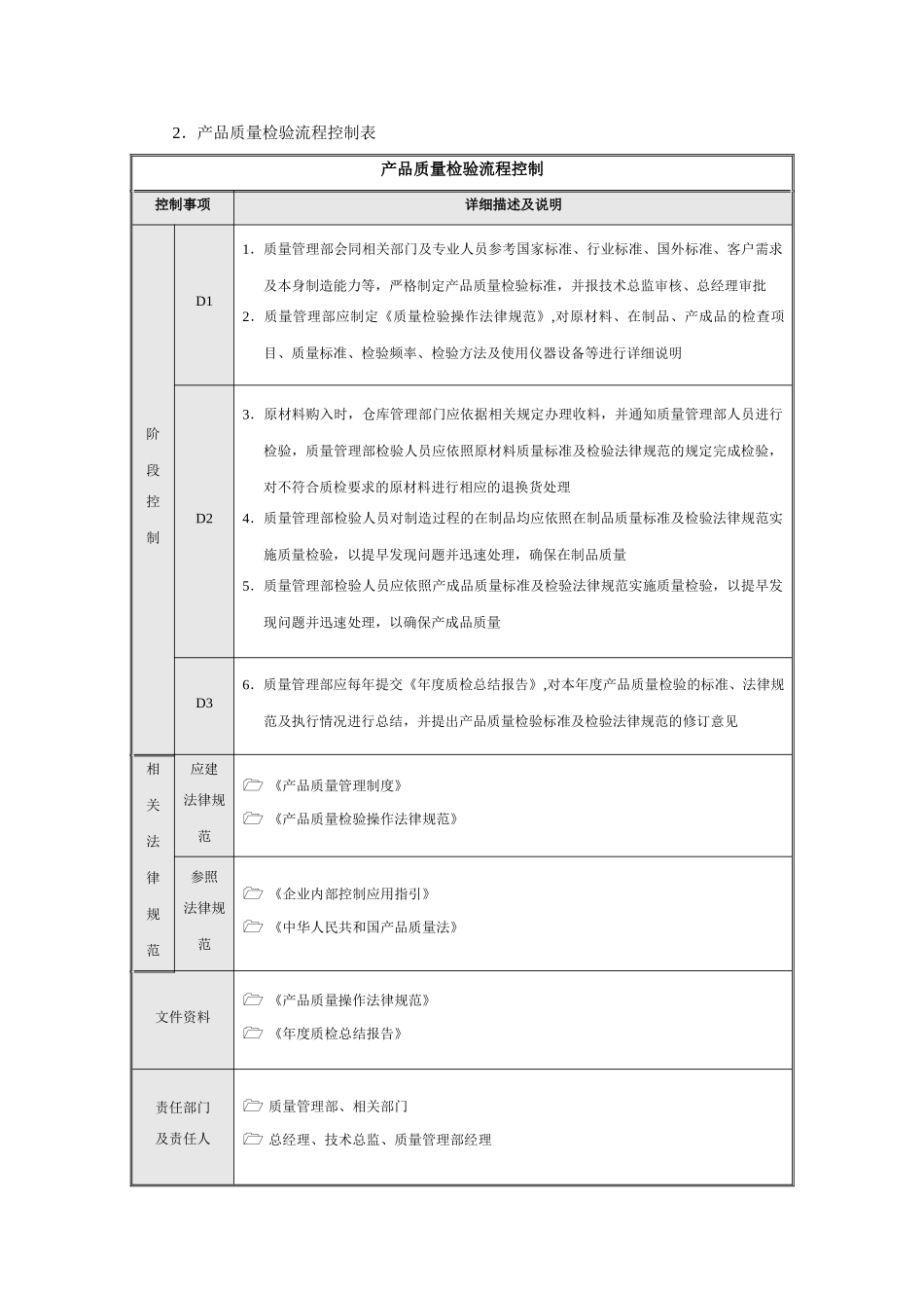 内部控制流图合集社会责任企业文化资金活动DOC_第3页