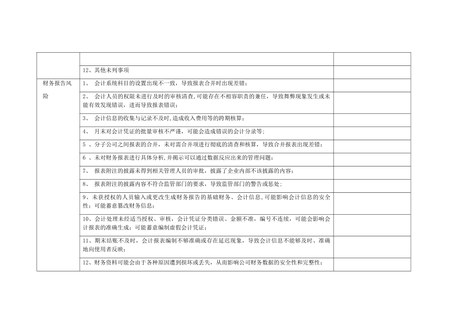 内部控制调查表_第2页