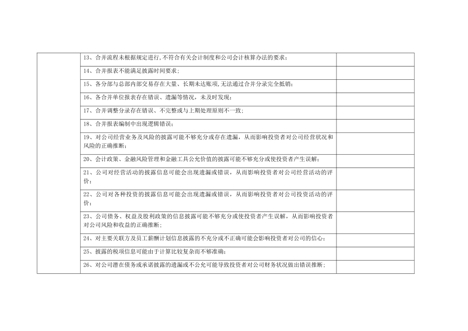 内部控制调查表_第3页