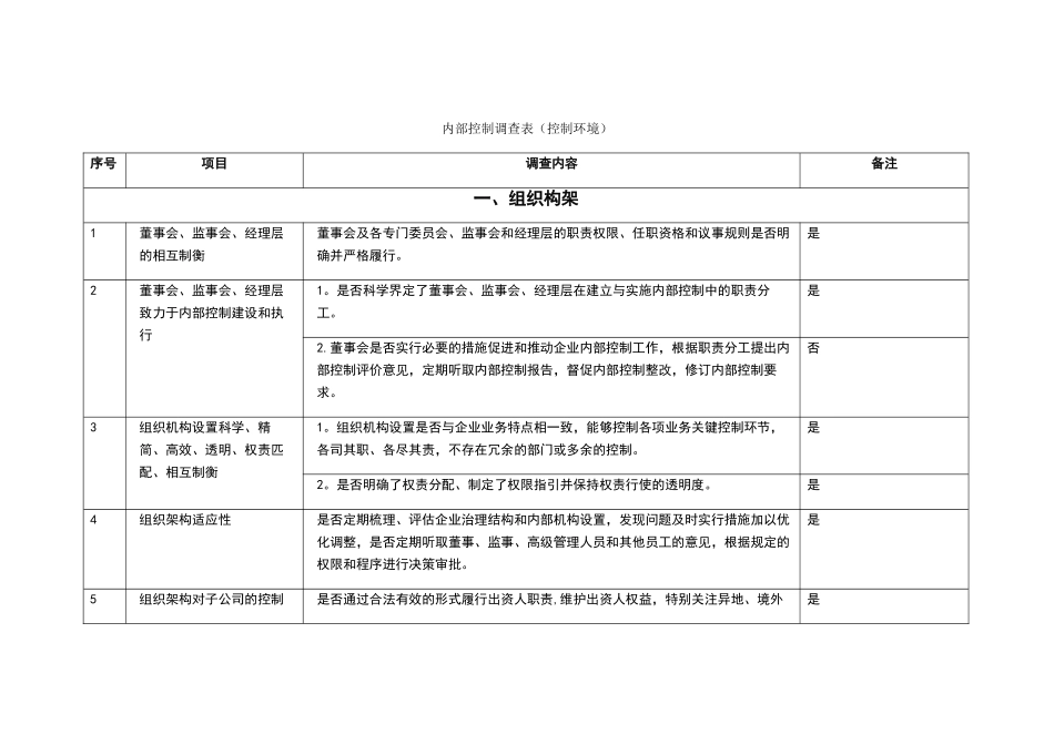 内部控制调研表一_第1页