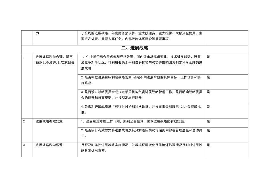 内部控制调研表一_第2页