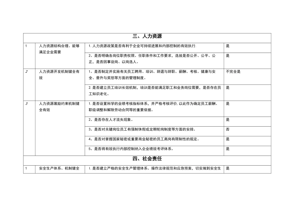 内部控制调研表一_第3页