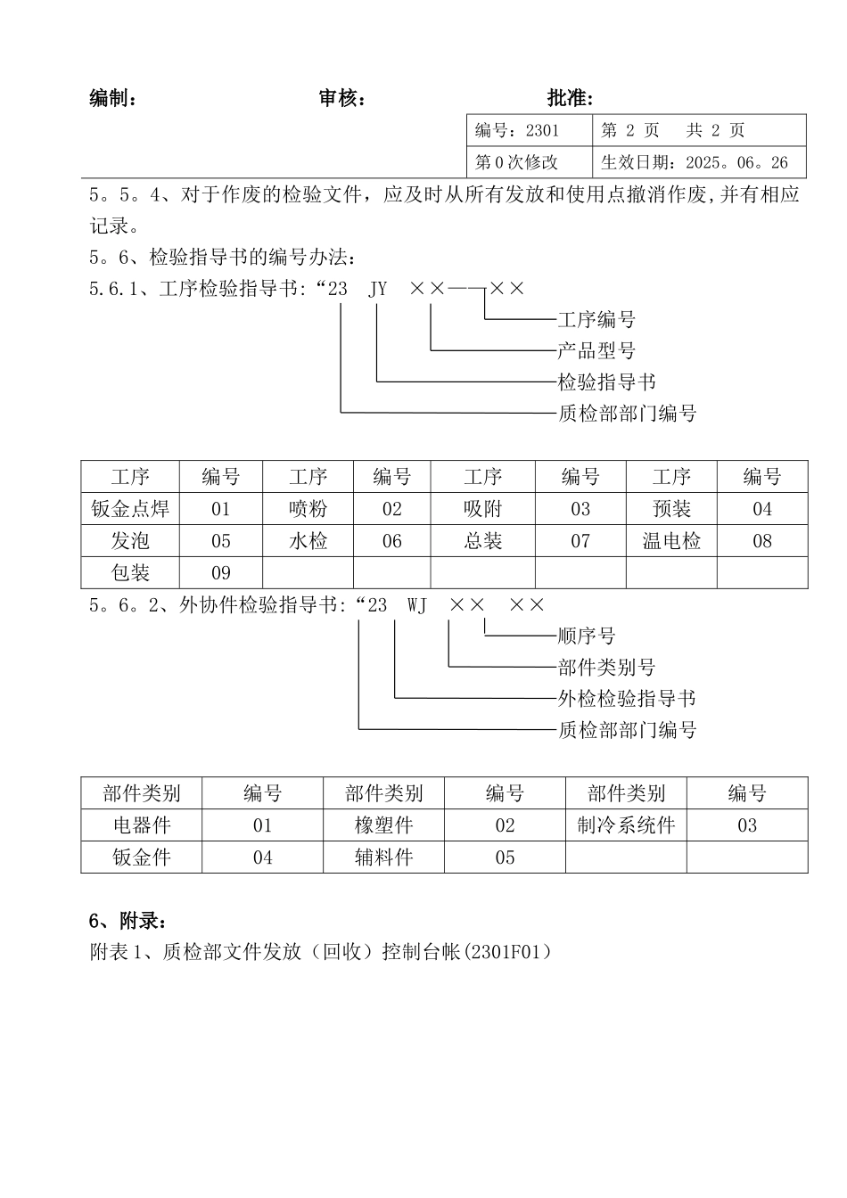 内部文件管理办法_第2页
