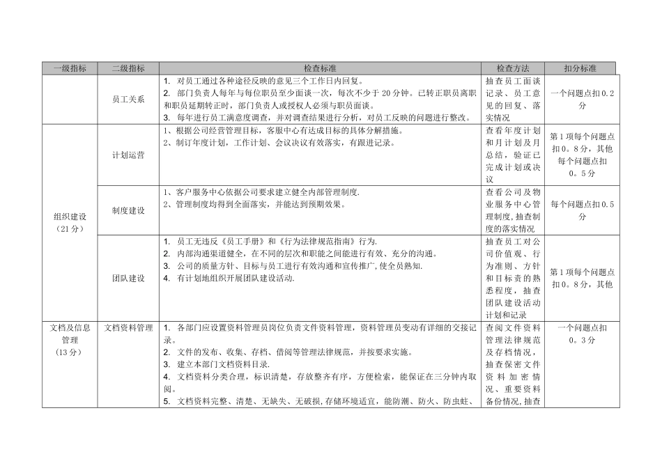 内部管理督导标准_第2页