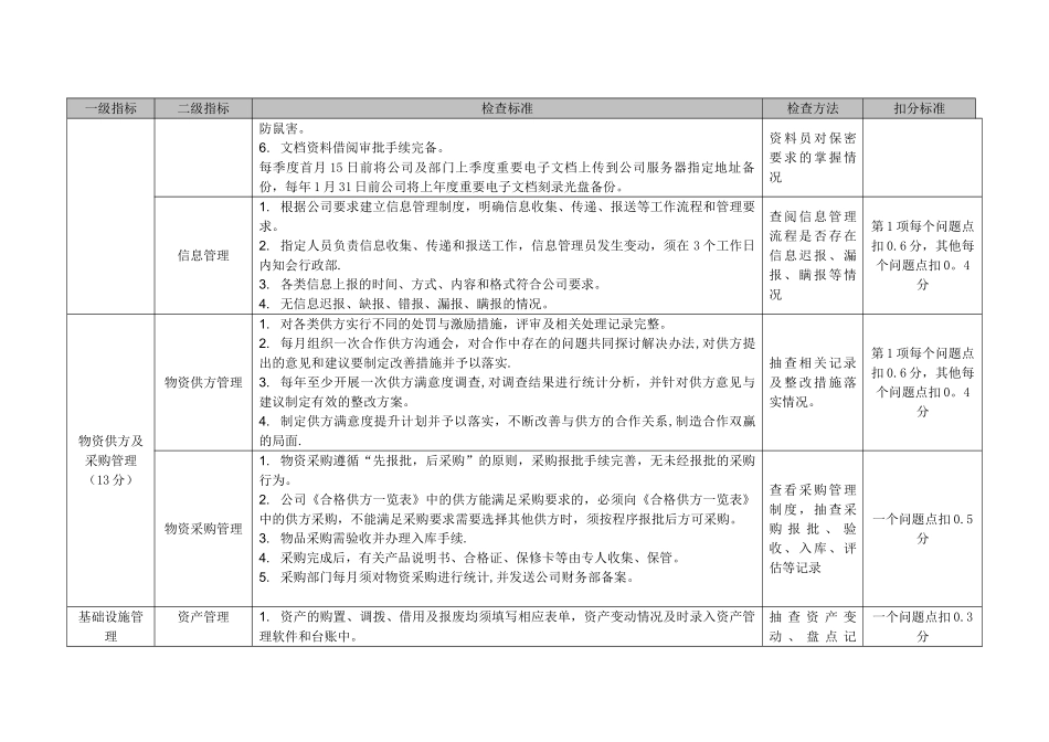 内部管理督导标准_第3页