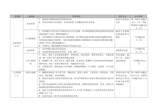 内部管理督导标准